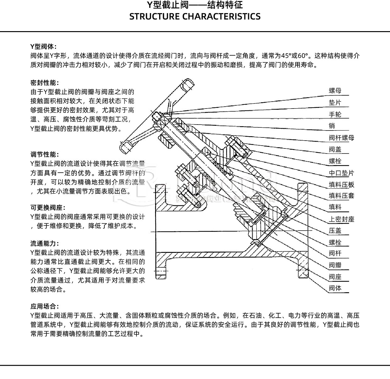 Y型截止阀——结构特征_画板 1.jpg